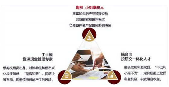 債券市場波動加劇，短債基金仍是穩健之選嗎？